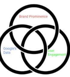 Brock Misner Ranking Google Business Profiles